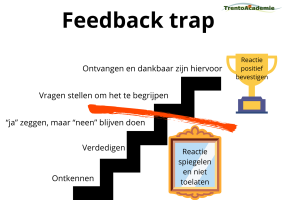 Feedback trap